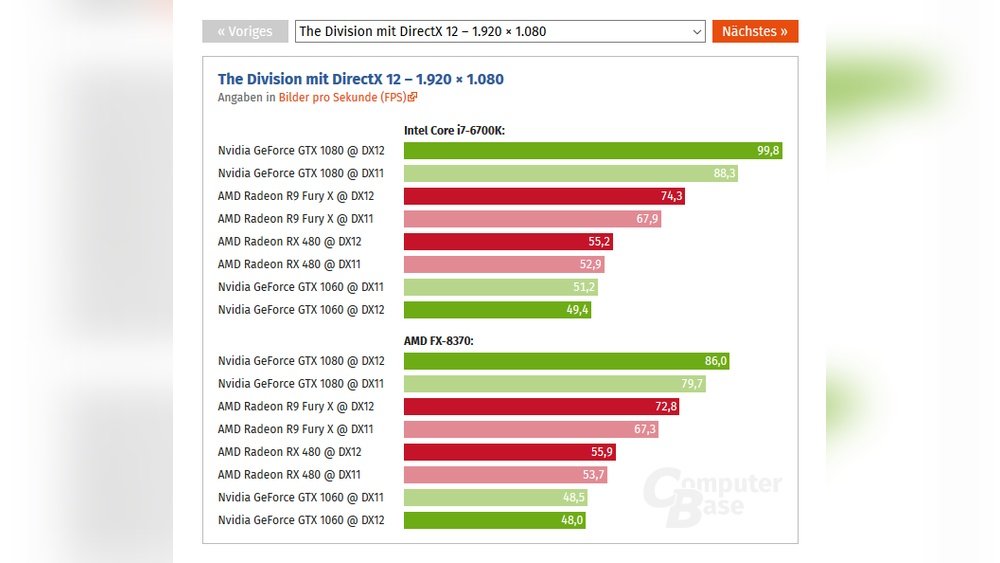 Can Nvidia Gpu Work With Amd Cpu: Ultimate Compatibility Guide