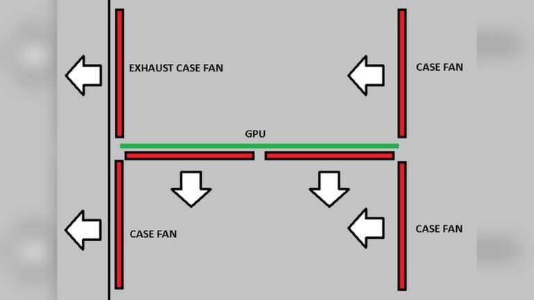 Do Gpu Fans Push Or Pull: Ultimate Cooling Explained