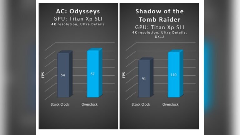 Does Overclocking Gpu Increase Fps: Ultimate Performance Boost?