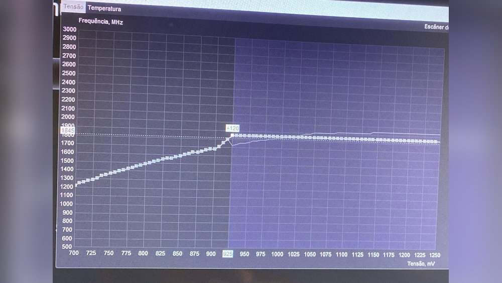 Does Undervolting GPU Decrease Performance? Truth Revealed!