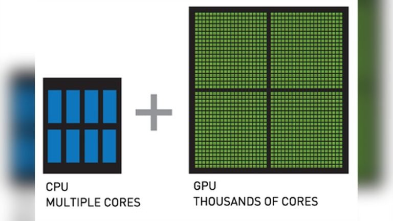How Many Cores in a Gpu: Unlocking Ultimate Graphics Power