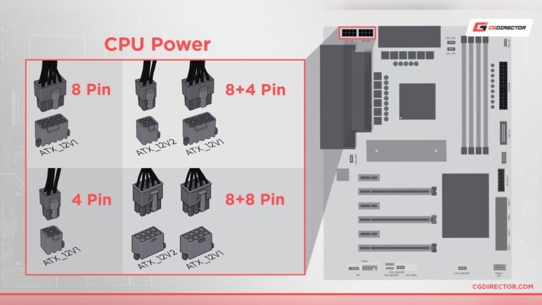 How to Connect Power Supply to Cpu: Step-by-Step Guide for Beginners