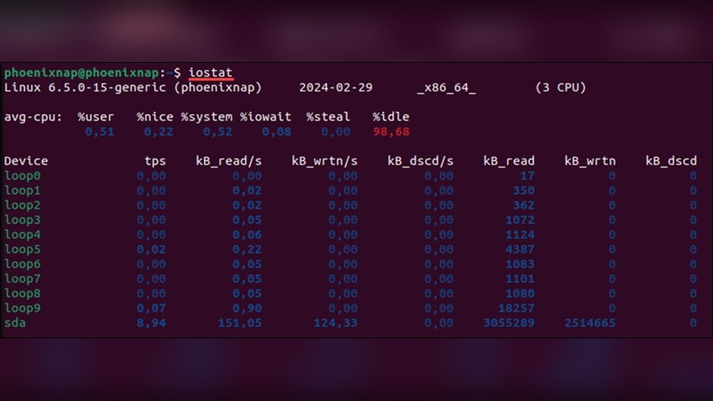 How to Find the Cpu Utilization in Linux: Quick & Easy Methods