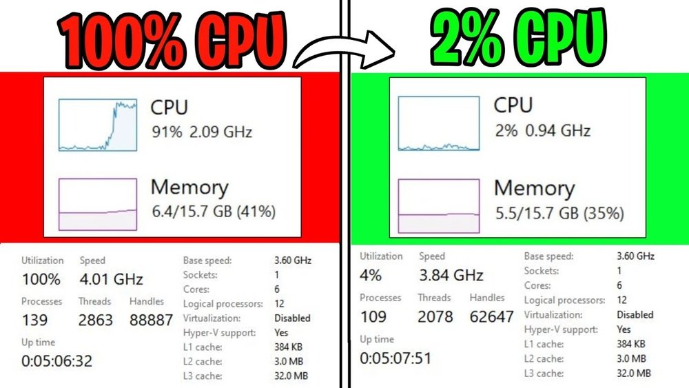 How to Fix Cpu Bottleneck: Ultimate Guide to Boost Performance
