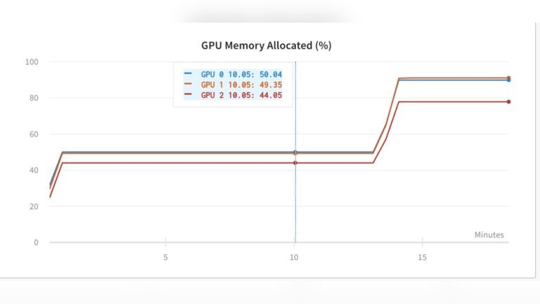 How to Increase Gpu Utilization: Boost Performance Fast