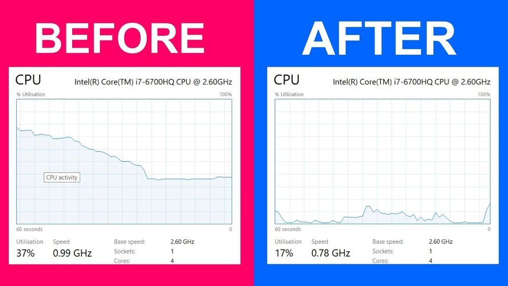 How to Maximize Cpu Usage: Boost Performance Like a Pro