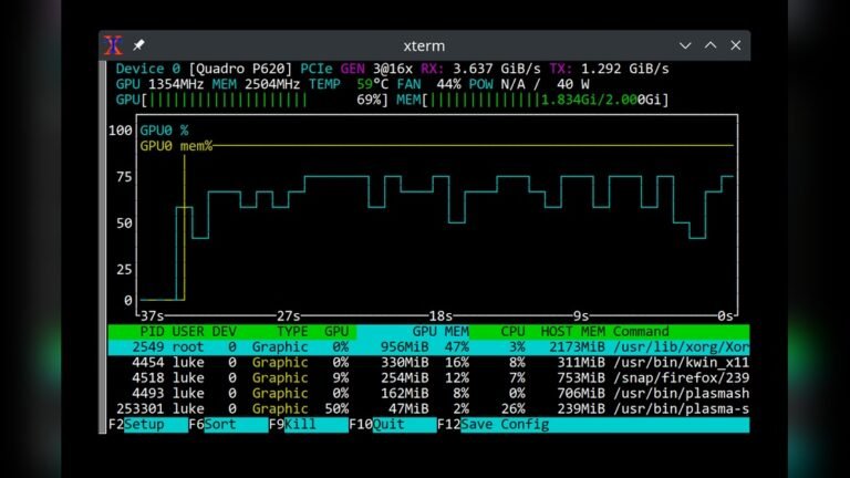 How to Monitor Gpu Usage: Easy Tips for Peak Performance