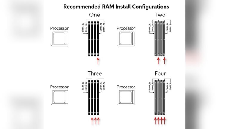 How to Properly Install Ram: Easy Steps for Maximum Performance