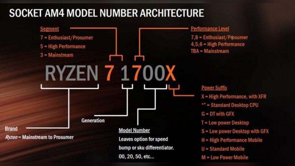 How to Read Amd Cpu Names: Decode Specs Like a Pro