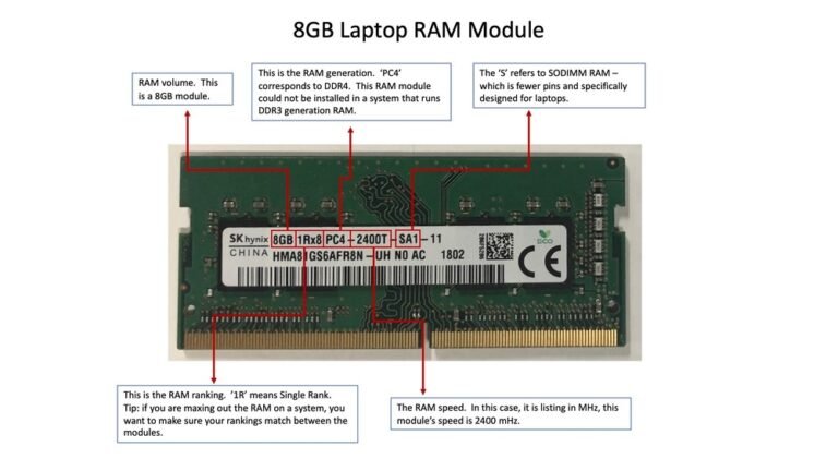 How to See What Ram Sticks I Have: Quick & Easy Guide