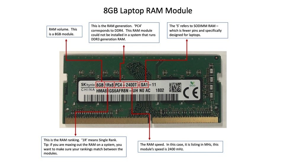 How to See What Ram Sticks I Have: Quick & Easy Guide
