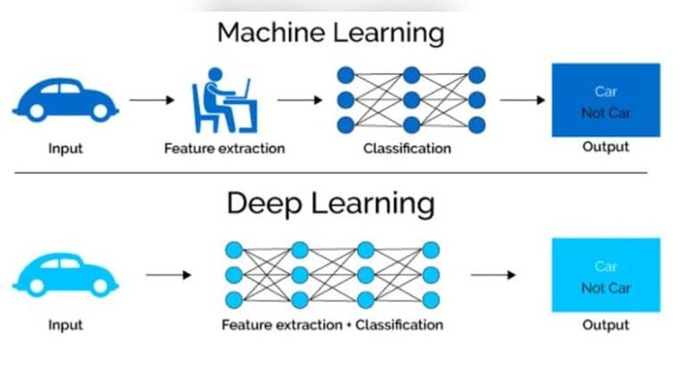 How to Use Gpu for Machine Learning: Boost Speed & Accuracy