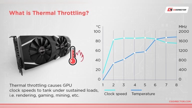 Is 50 Degrees Celsius Hot for a Gpu: Safe or Risky Temperature?