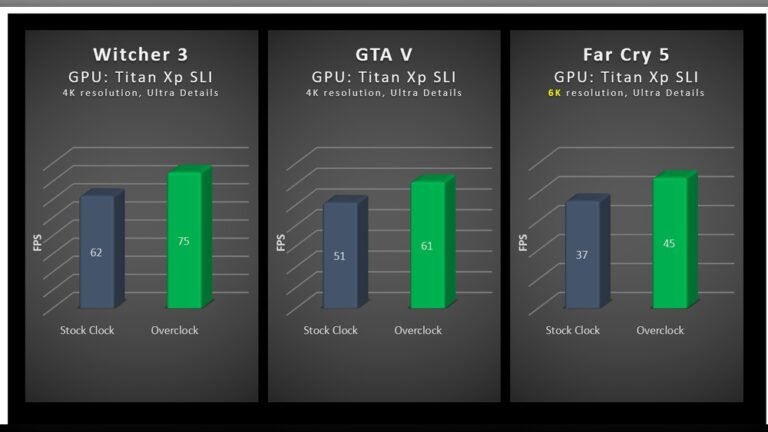 Is It Okay to Overclock Gpu: Risks, Benefits & Expert Tips