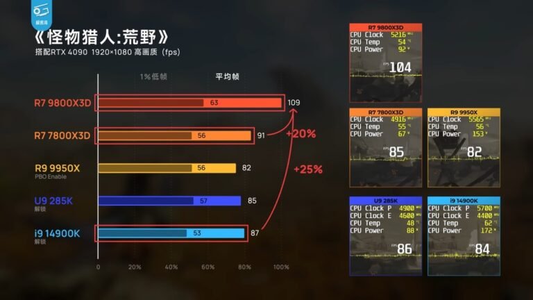 Is Monster Hunter Wilds Gpu Or Cpu Intensive: Ultimate Guide