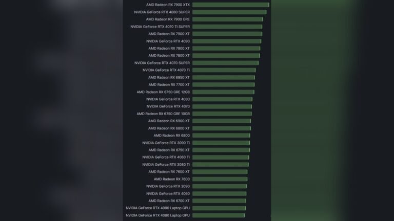 Is Rust a Cpu Or Gpu Game: Ultimate Performance Breakdown