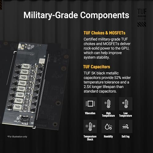 Best Gpu For Steamos: Top Picks And Buying Guide Best Gpu For Steamos