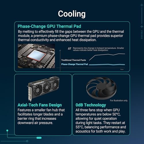 Asus Prime RTX 5070 Vs Asus Dual RTX 3050 OC: Best Buy Asus Prime RTX 5070 Vs Asus Dual RTX 3050 OC