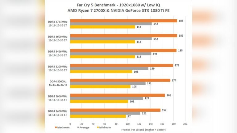 Does Cpu Affect Multitasking: Unlocking Speed and Efficiency