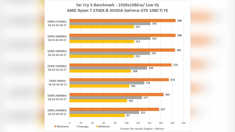 Does Cpu Affect Multitasking: Unlocking Speed and Efficiency