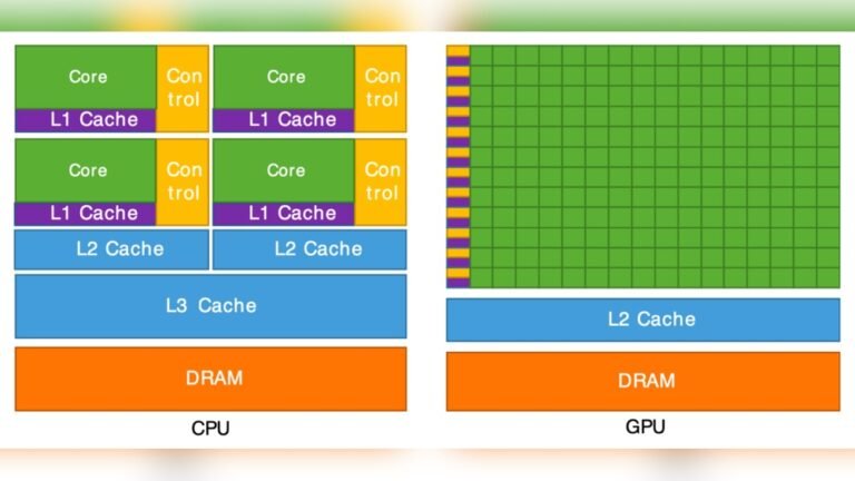 How Much Gpu Memory is Enough: Ultimate Guide for Gamers & Creators