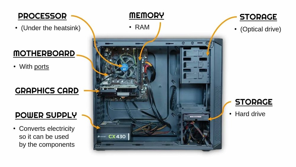 What are the Internal Parts of a Desktop Pc: Ultimate Guide