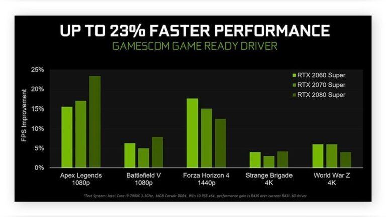 What Pc Parts Affect Fps: Key Components Boosting Your Gaming