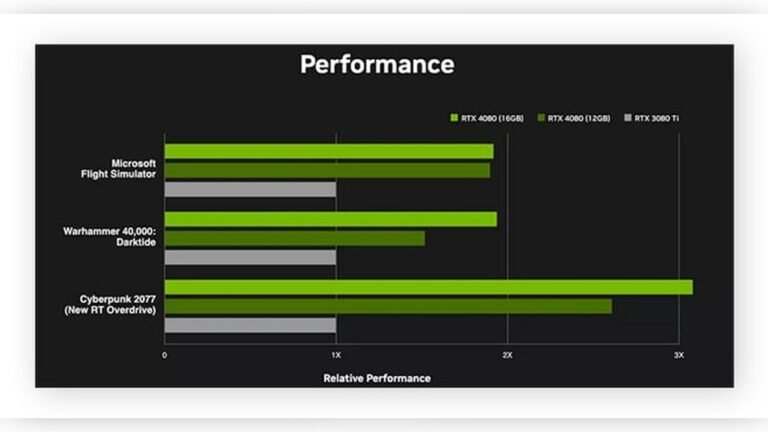 What Pc Parts Affect Gaming Performance: Ultimate Guide to Boost FPS